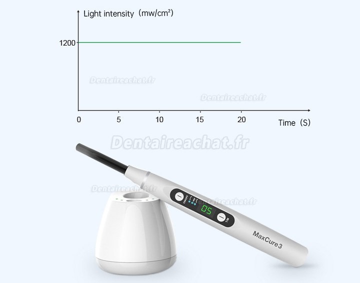Refine MaxCure3 LED lampe à polymériser dentaire 1200mw